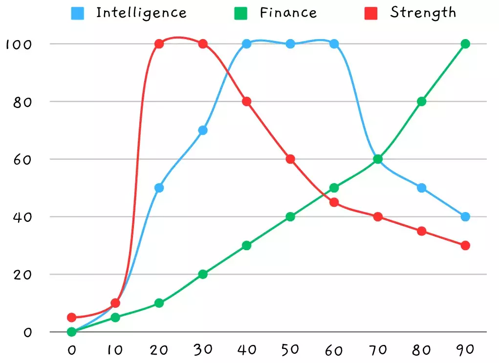 Life Graph stacked are.webp