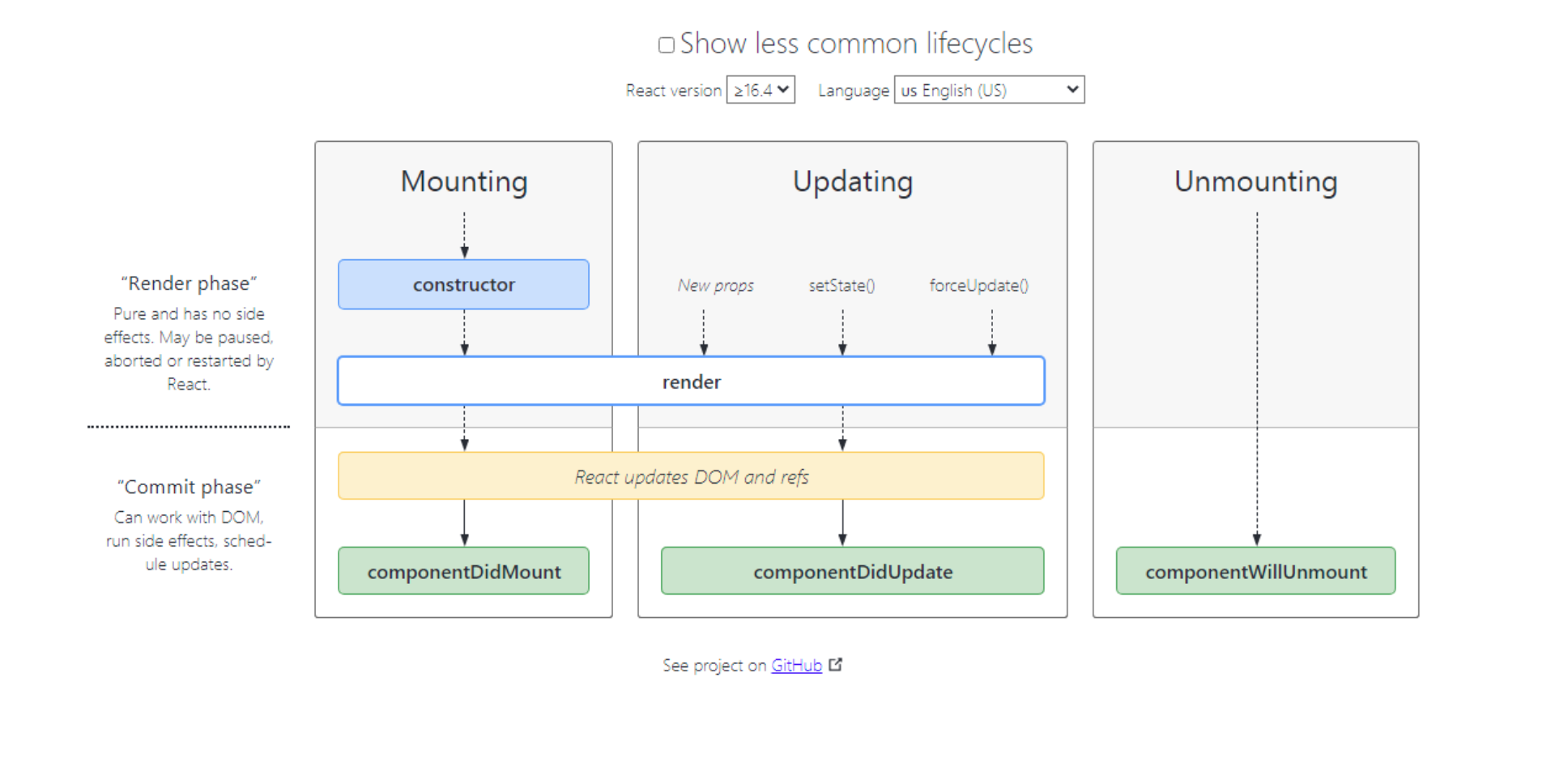 reactjs component life cycle.png