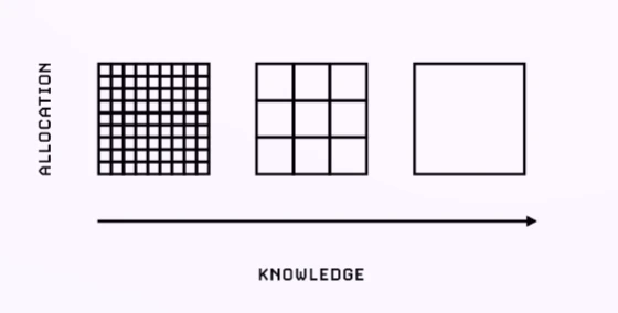 Allocation of Knowledge.webp